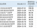 三只港股创新药ETF年内收益翻倍！散户大量涌入，连跌三天见顶了吗？|界面新闻