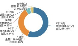 悬崖边的万科密集自救：深铁百亿输血，三天火线售股|界面新闻 · 地产