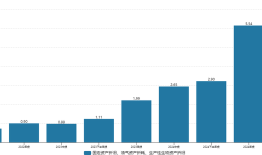 财说| 卓胜微半年报首亏，射频龙头困于重资产泥潭|界面新闻 · 证券
