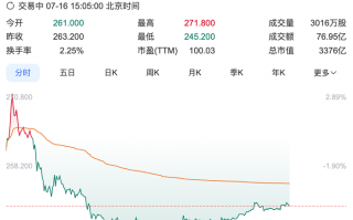 泡泡玛特预计上半年业绩大增超350%，股价却下跌逾4%|界面新闻