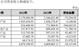 业绩持续下探，果链概念股环旭电子估值偏低？|界面新闻 · 证券
