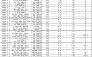 公募REITs正当时：2024年总分红近84亿元，机构蜂拥做资产配置|界面新闻
