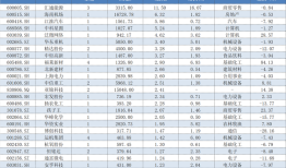 年报透露谁是私募“新宠”，26家上市公司被新买入超亿元|界面新闻