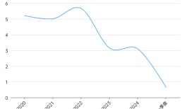 金域医学交出五年内最差业绩|界面新闻
