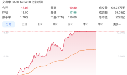 上汽集团涨停，与华为合作首款车型尚界H5下周开启预订|界面新闻 · 汽车