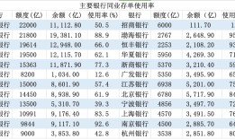 负债压力缓解，大行同业存单使用率低于去年，招行最低仅1.9%|界面新闻