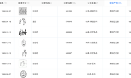 娃哈哈申请商标转让登记为何引发争议？|界面新闻