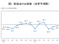 国家统计局：6月份，制造业采购经理指数（PMI）为49.7%|界面新闻 · 快讯