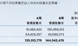 贝壳CEO彭永东拟捐赠900万股约合4.4亿元，回应高管“天价”薪酬争议|界面新闻 · 地产