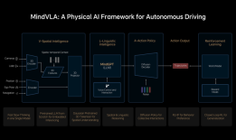 理想汽车发布MindVLA，真正的自动驾驶还会远吗？|界面新闻