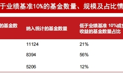 【深度】直击公募“价值革命”：未来怎么变|界面新闻