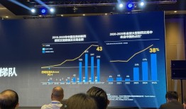 中国超越美国，成全球临床试验领导者|界面新闻