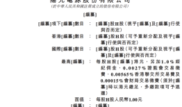 阳光电源向港交所提交上市申请|界面新闻 · 快讯