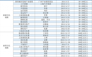 百亿私募阵营大变动：檀真投资、宽远资产等14家“掉队”，13家新晋多“老将”|界面新闻