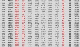 盘中必读|万亿级超级水电项目开工引爆市场，水电基建概念掀涨停潮|界面新闻 · 证券
