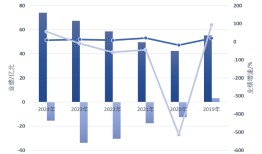 上海国资战投入局，微创医疗迎来拐点了吗？|界面新闻