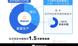 商业头条No.70 | “还发货吗”：沃尔玛与中国供应商的生死博弈|界面新闻