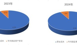 财说| 11亿元关联收购疑云：华康股份的“专利泡沫”与危险“木糖循环”|界面新闻 · 证券