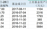 货币ETF暴涨暴跌，炒作资金盯上小微ETF，基金公司投教亟待加强|界面新闻