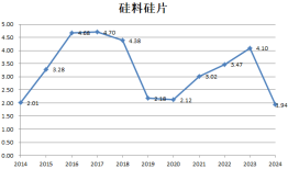 财说| 九大行业“反内卷”成绩单，谁的盈利能力强？|界面新闻 · 证券