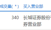 北方股份今日大宗交易折价成交340万股，成交额5909.2万元|界面新闻 · 快讯