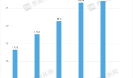 昊海生科营利双降，两大主营业务均下滑|界面新闻