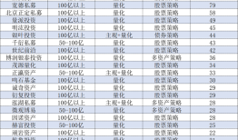 量化大扩张：量化交易占比究竟几成，程序化交易新规将带来什么？|界面新闻