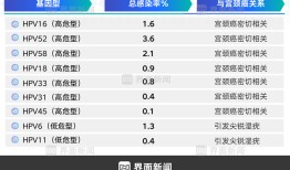 商业头条No.91 | HPV疫苗二十年终破局|界面新闻