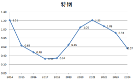 财说| 九大行业“反内卷”成绩单，谁的盈利能力强？|界面新闻 · 证券