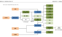 IPO雷达｜曙光集团冲沪市主板，与中石化渊源颇深，双方关联交易占比高|界面新闻 · 证券