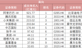 南向创新高、融资买ETF，资金疯狂“扫货”港股|界面新闻
