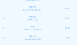 上海财大发布金融领域大模型评测榜单：理财AI“蚂小财”底座模型排名第一|界面新闻