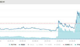 财说| 双降阴影下的苏交科：新兴业务难以拯救业绩|界面新闻 · 证券