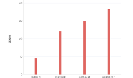 绝大多数为香港本地人，宏福苑居民的基本画像是怎样的？|界面新闻