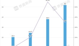 信达生物冲击百亿营收|界面新闻