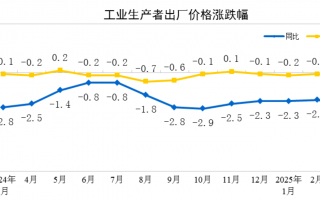 国家统计局：3月份工业生产者出厂价格同比下降2.5%|界面新闻 · 快讯