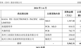 强一股份IPO抽中现场检查：七成收入依赖关联交易，关联采购存疑|界面新闻 · 证券