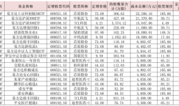 公募150亿参与定增！易方达、诺德、财通抢筹TCL科技，有个股浮盈超200%|界面新闻