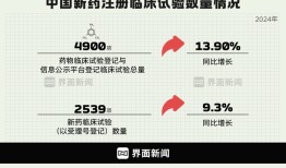 商业头条No.81 | 国产创新药开启大航海时代|界面新闻