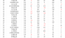 上半年公募代销榜：蚂蚁基金、招商银行继续领先，券商搭上指数“快班车”|界面新闻