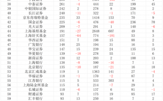 上半年公募代销榜：蚂蚁基金、招商银行继续领先，券商搭上指数“快班车”|界面新闻