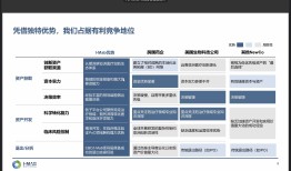 I-Mab董事长傅唯回应公司转型更名等动作|界面新闻