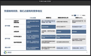 I-Mab董事长傅唯回应公司转型更名等动作|界面新闻