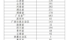 央行定于9月3日起陆续发行中国人民抗日战争暨世界反法西斯战争胜利80周年纪念币|界面新闻 · 快讯