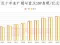 广州上半年GDP落后重庆逾800亿，汽车制造尚未走出负增长|界面新闻