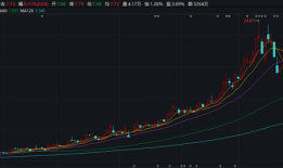 财说｜股价狂欢，利民股份控股股东却在撤退|界面新闻 · 证券