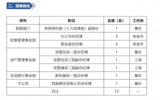 罕见！西南证券大规模公开招聘中层人员，背后有何原因？|界面新闻