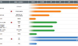 IPO雷达｜新冠特效药遇冷，旺山旺水去年前三季收入降至不足千万，烧钱还能维持多久？|界面新闻 · 证券