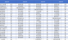 量化“新贵”崛起！谁是量化私募“备案王”？|界面新闻