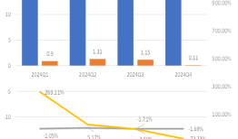 财说| 现金流持续恶化，孚日股份亮丽年报藏隐忧|界面新闻 · 证券